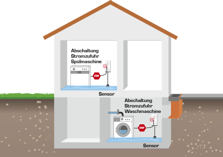 Aquastop SHT 216 (5)