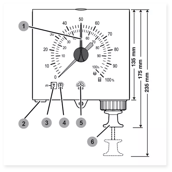 Level indicator overview