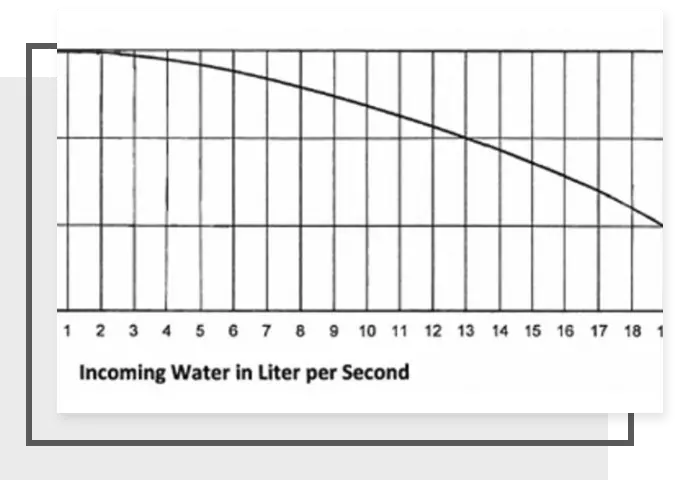 Vortex 300 Diagram Vortex 300 Diagram