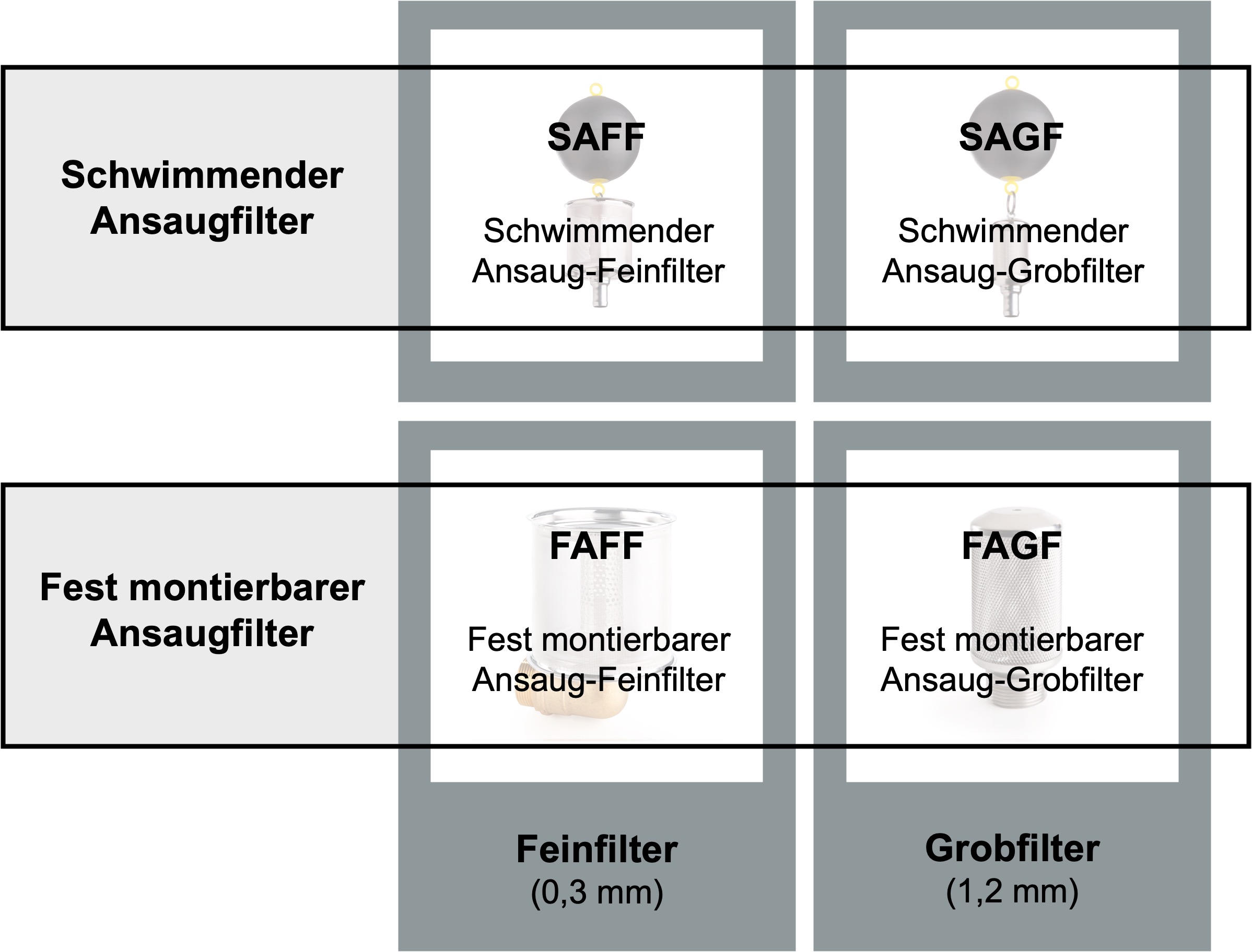 Wisy Ansaugfilter Uebersicht Wisy Ansaugfilter Uebersicht